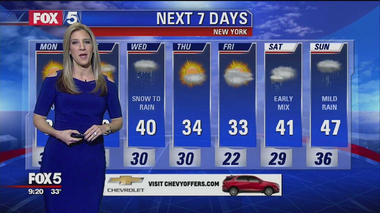 Weather update