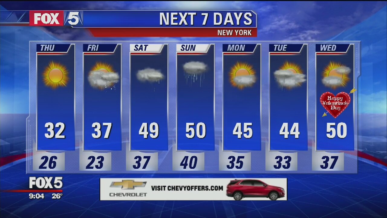 Weather Update