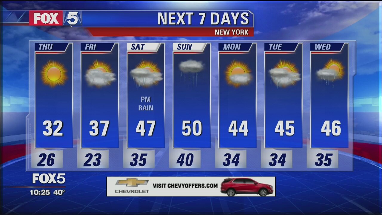 Weather Forecast