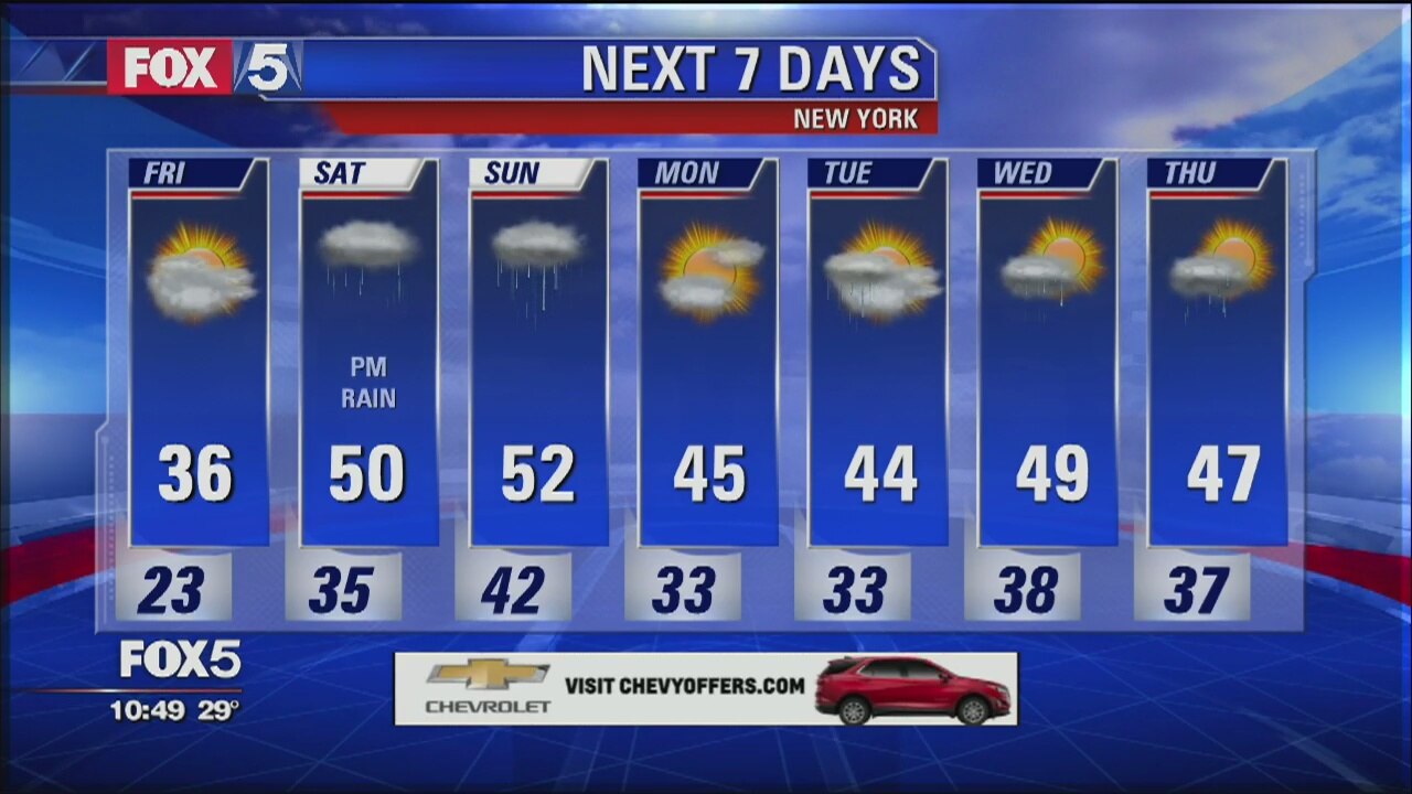 Weather Forecast