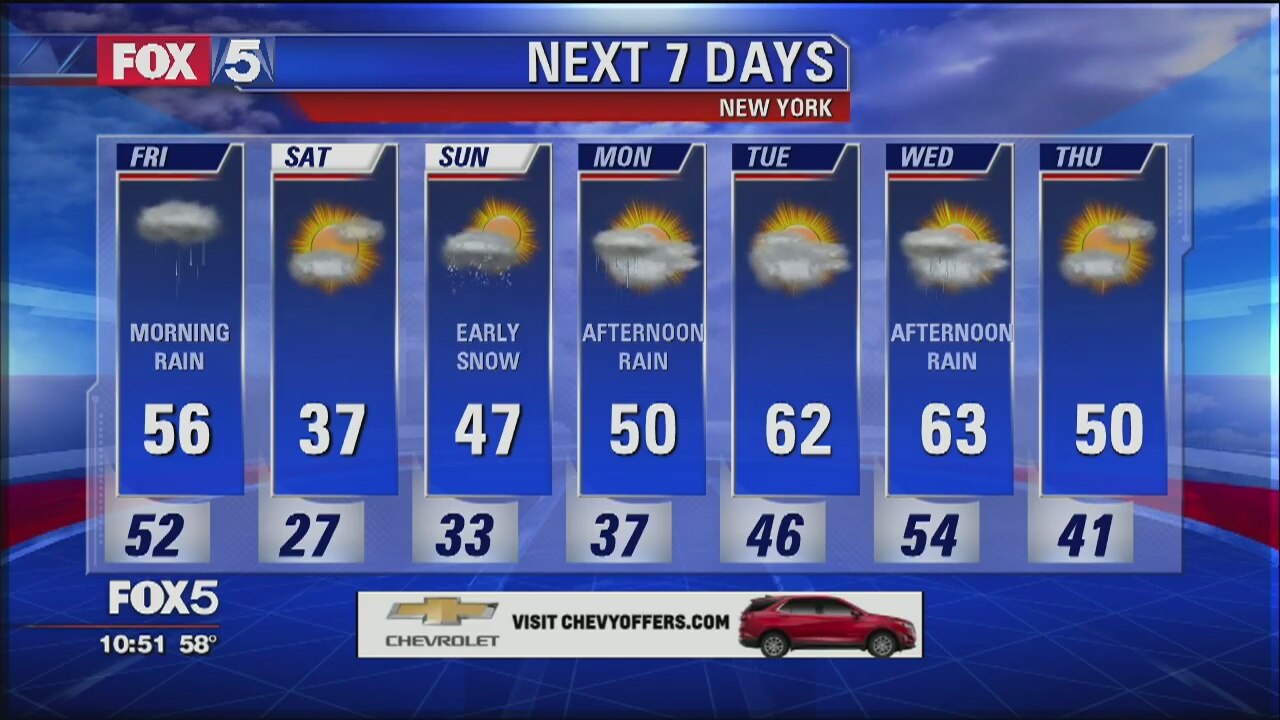 Weather Forecast