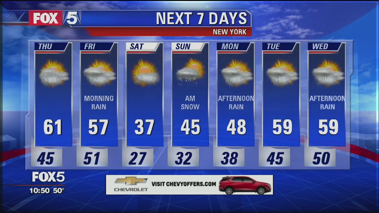 Weather Forecast