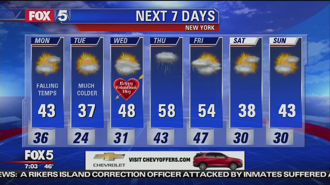 Weather