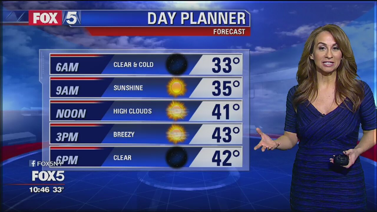 Weather forecast