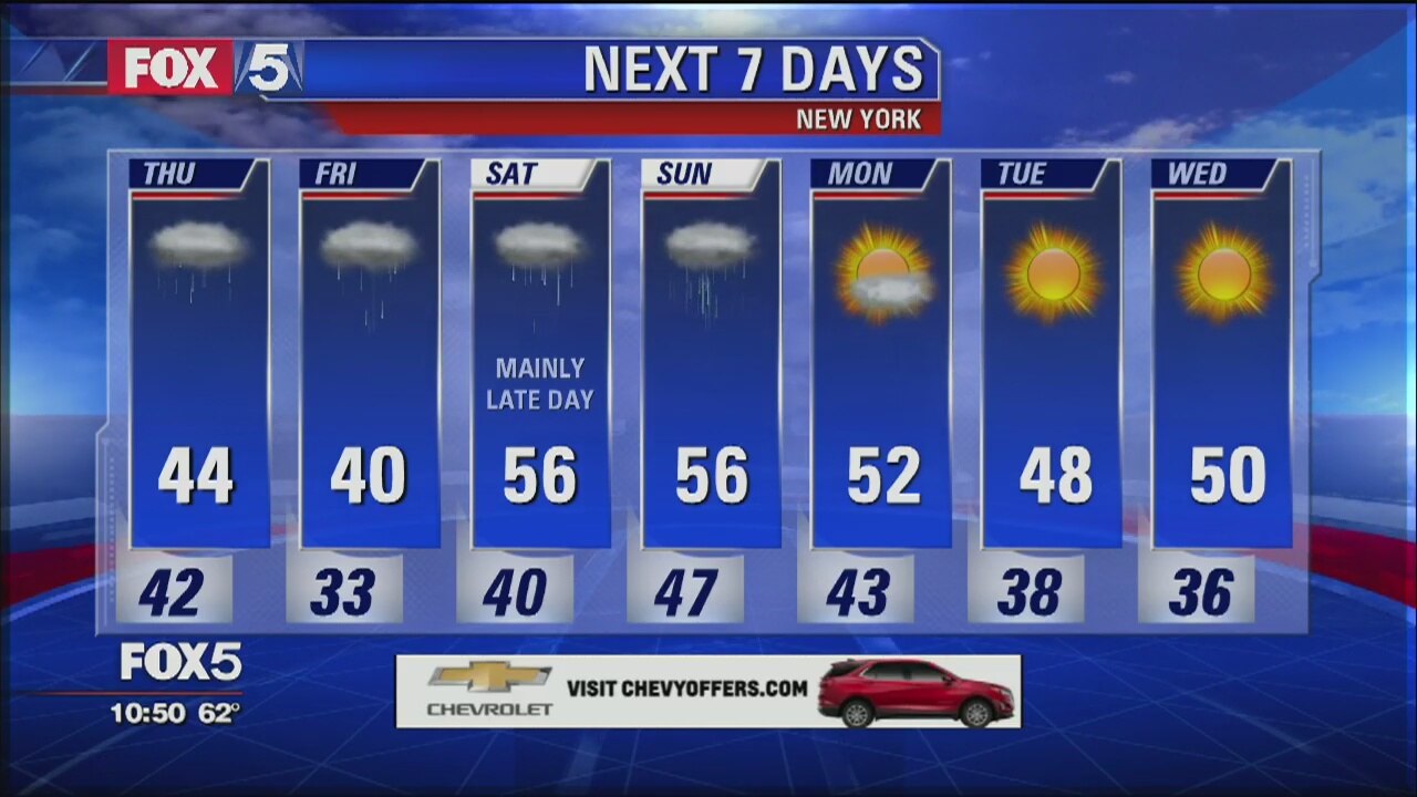 Weather Forecast