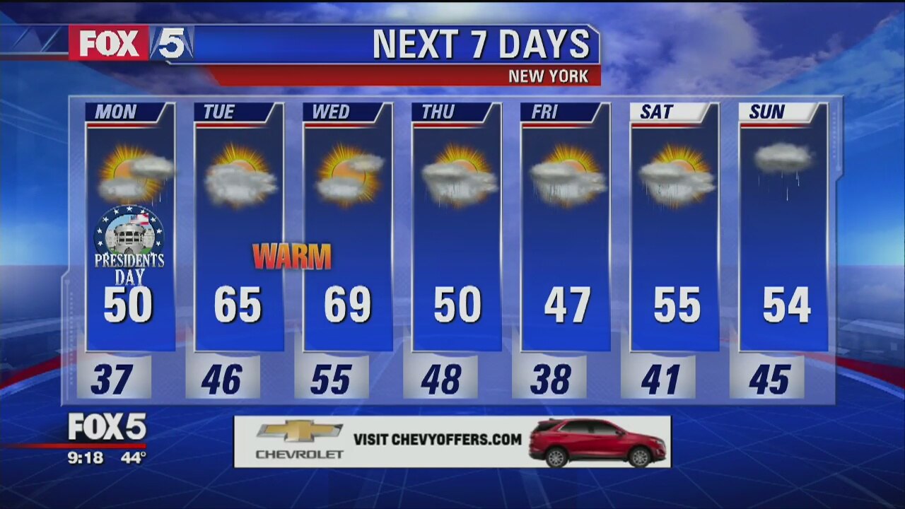 Weather