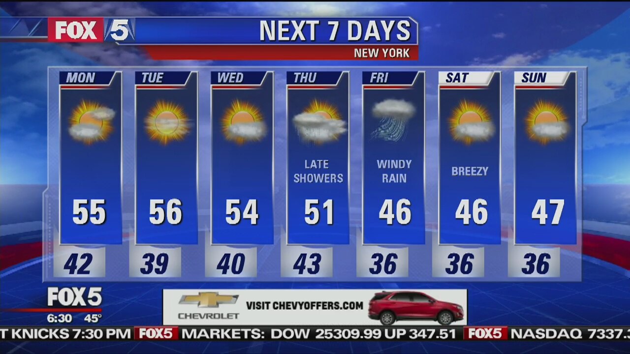 Weather