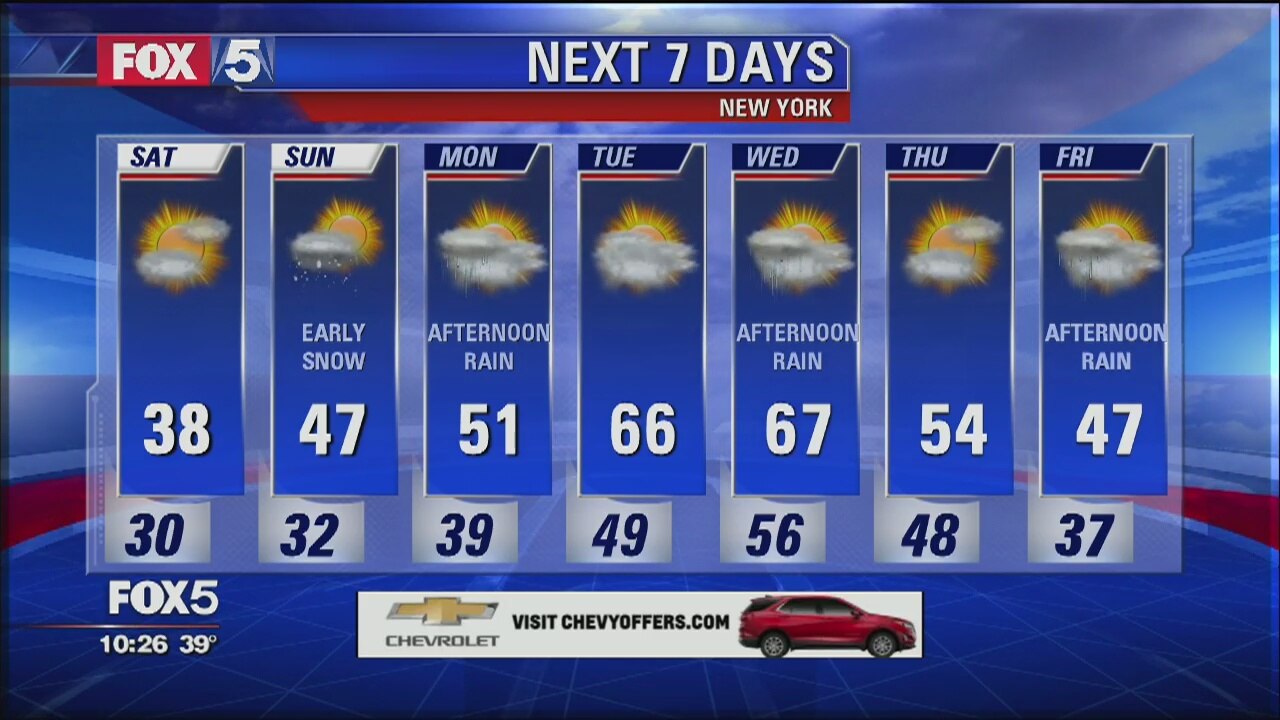Weather Forecast