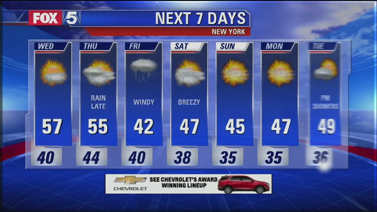 Weather