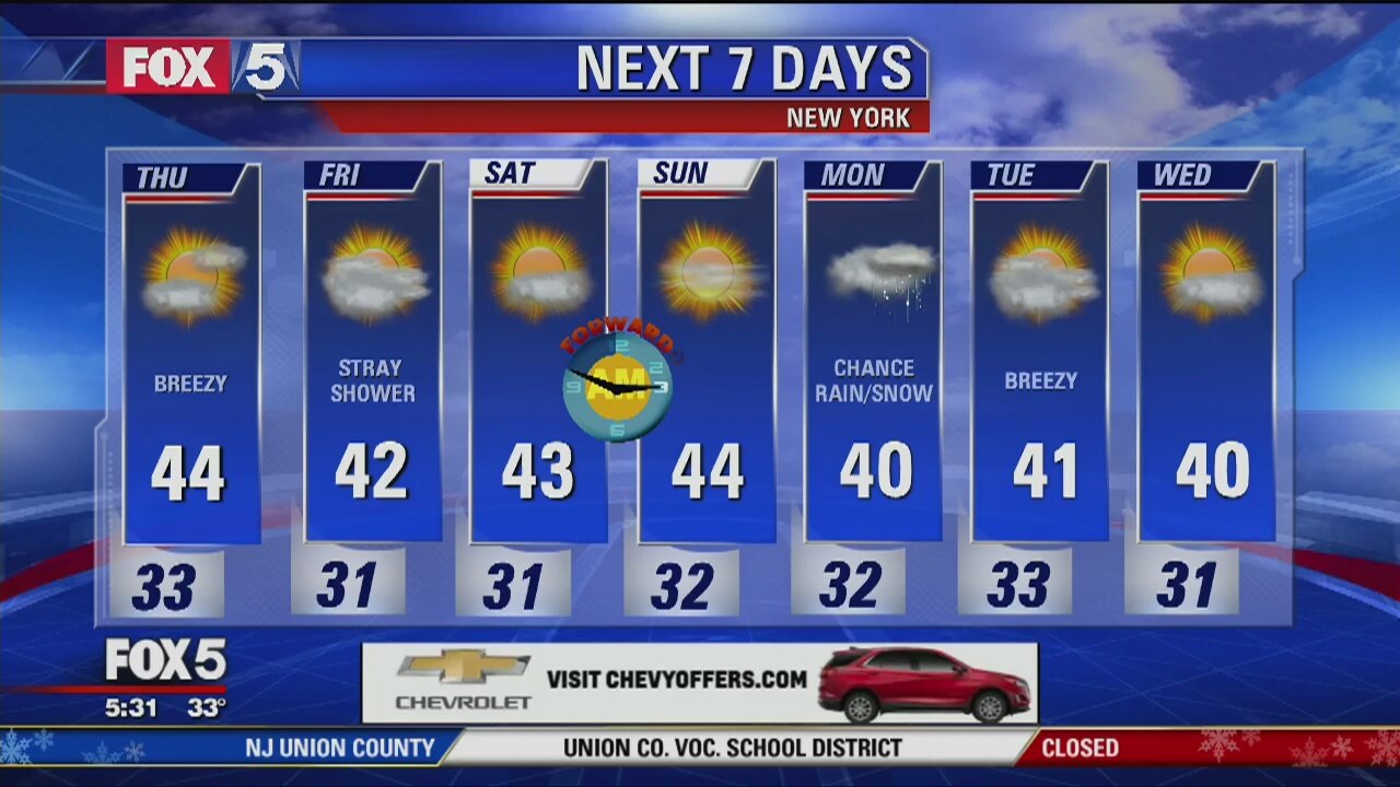 Weather