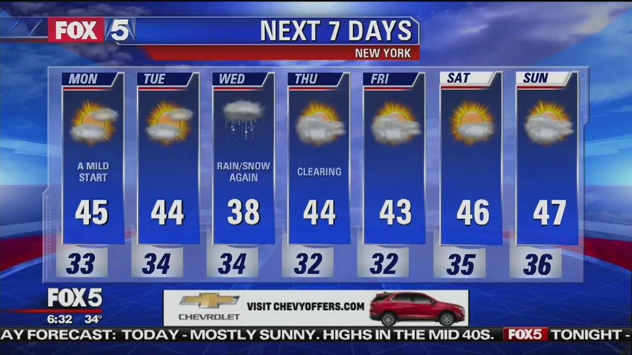 Weather