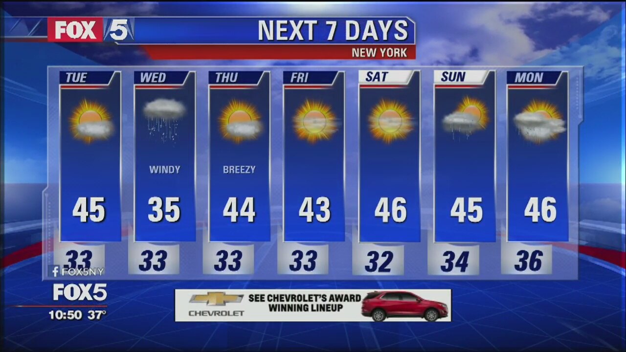 Weather Forecast