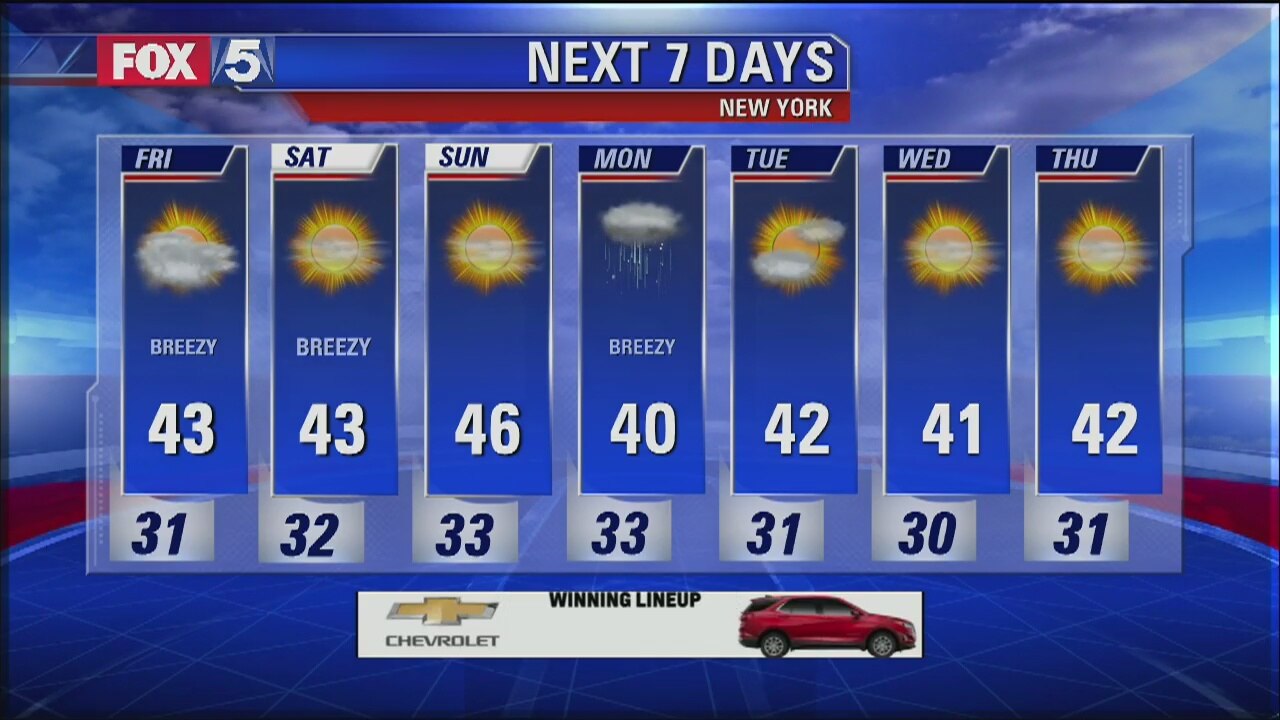 Weather Forecast