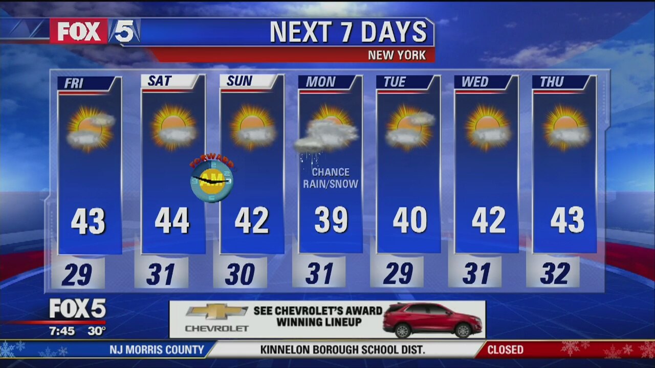 Weather