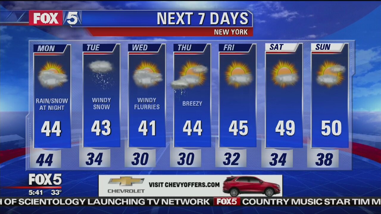 Weather update