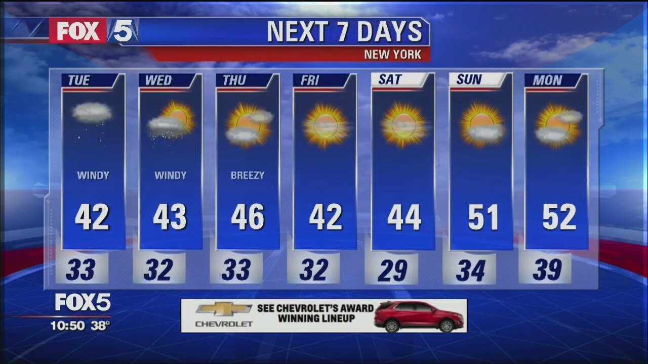 Weather Forecast and Storm Update