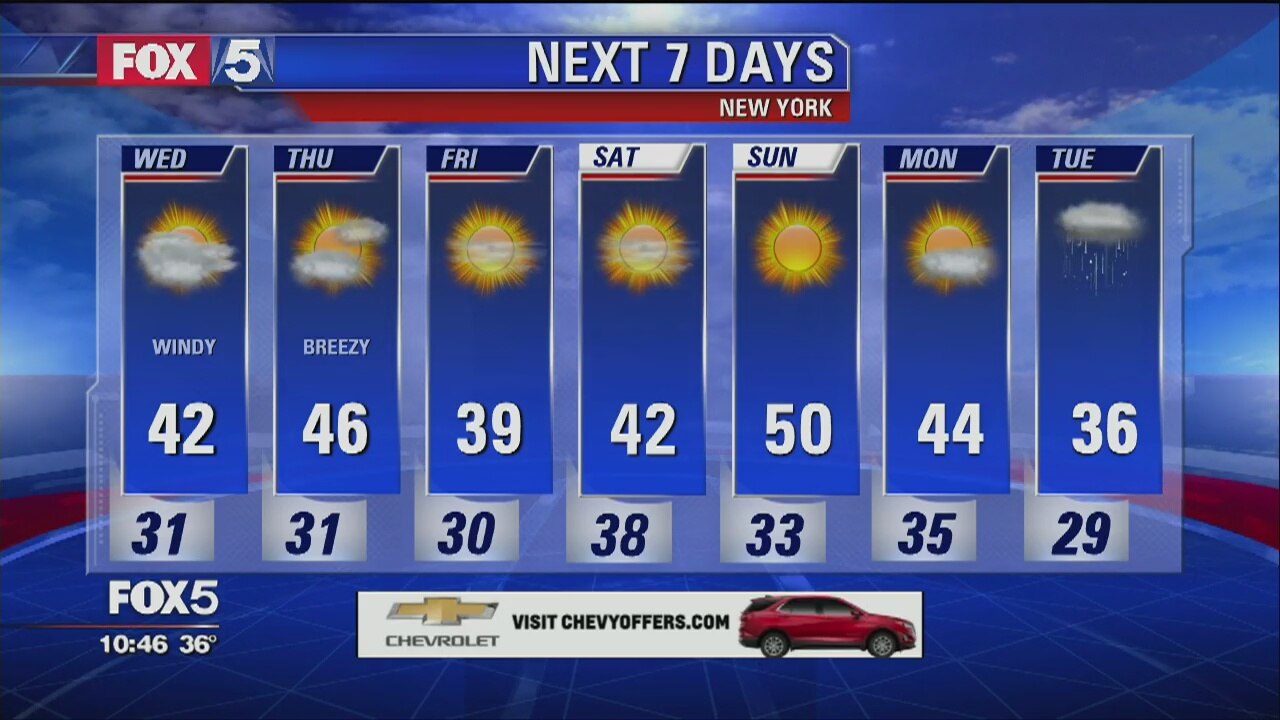 Weather Forecast