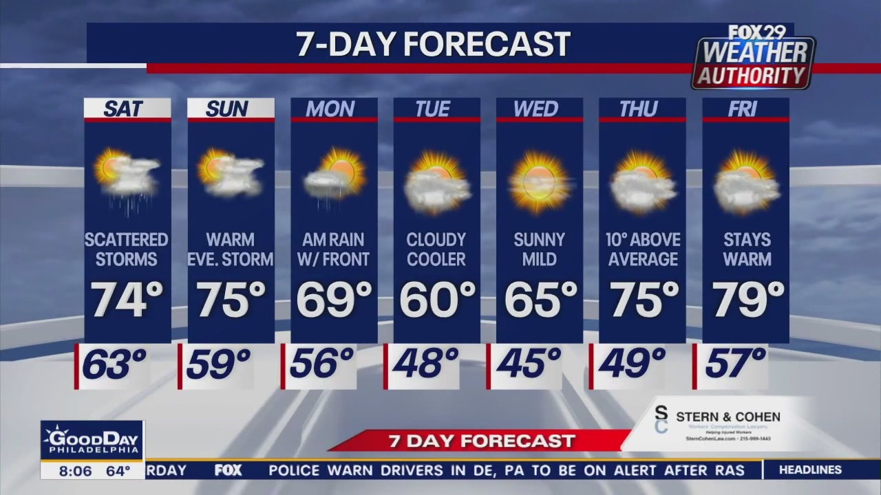 Weather Authority: Saturday morning forecast