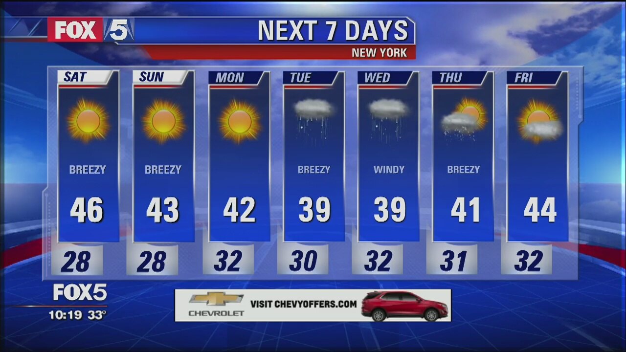 Weather Forecast
