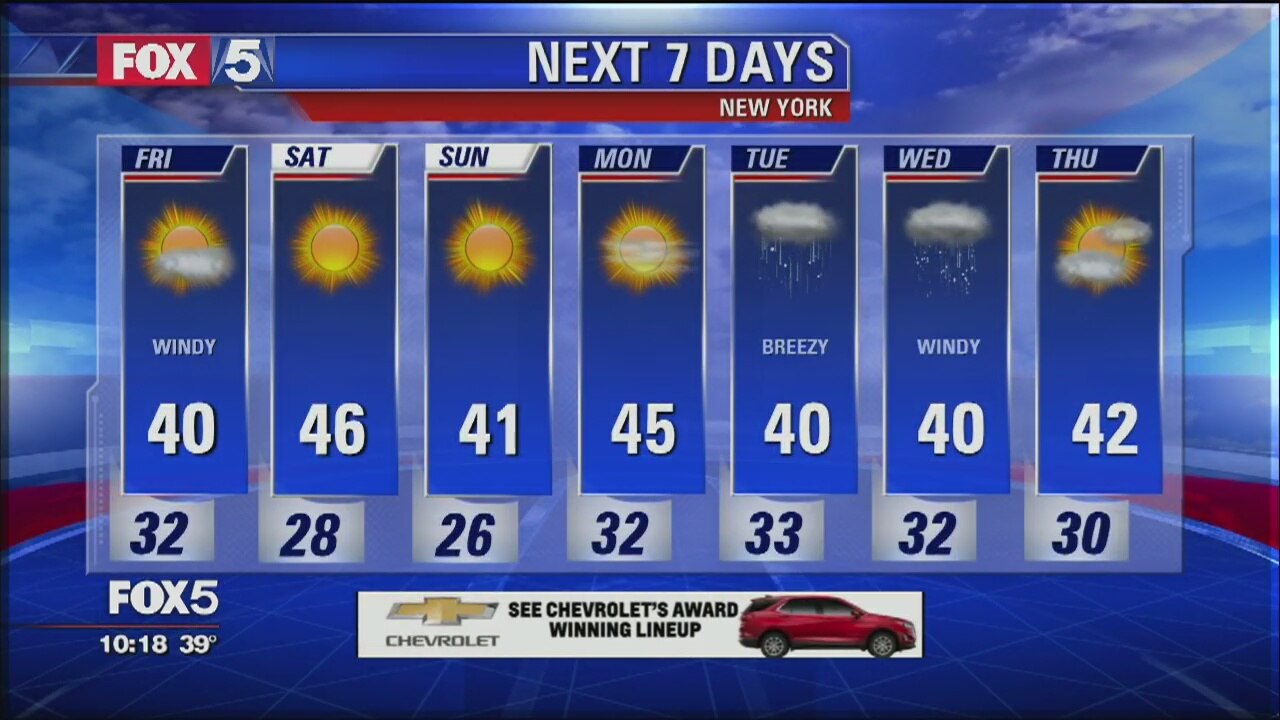 Weather Forecast