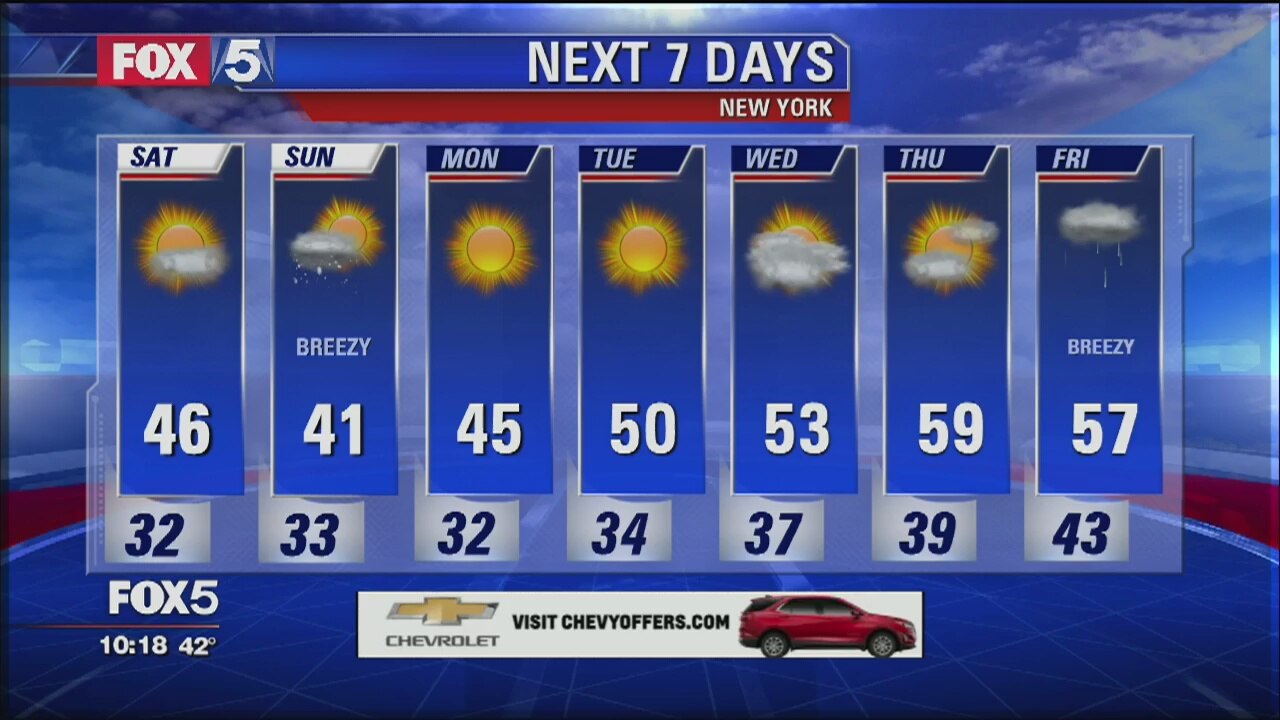 Weather Forecast