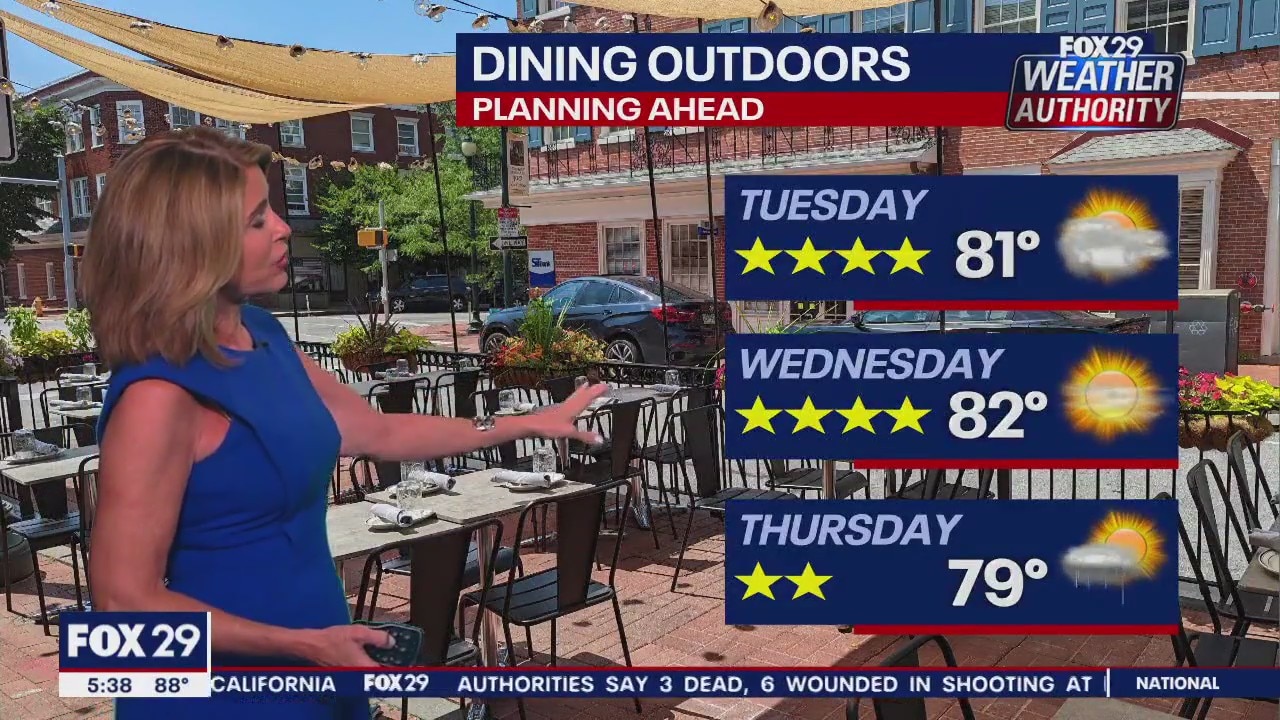 Weather Authority: Monday, 5 p.m. update