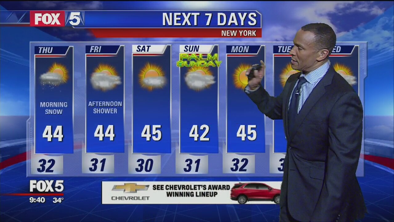 Weather update