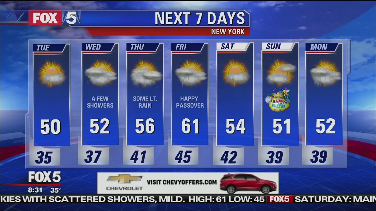 Weather