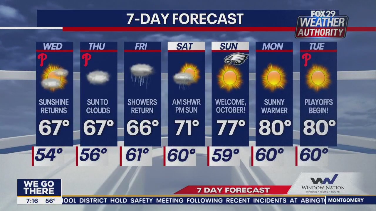 Weather Authority: Wednesday morning forecast