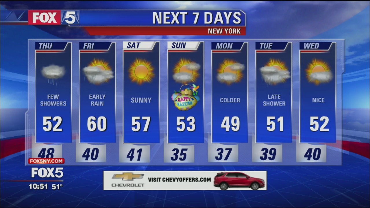 Weather Forecast
