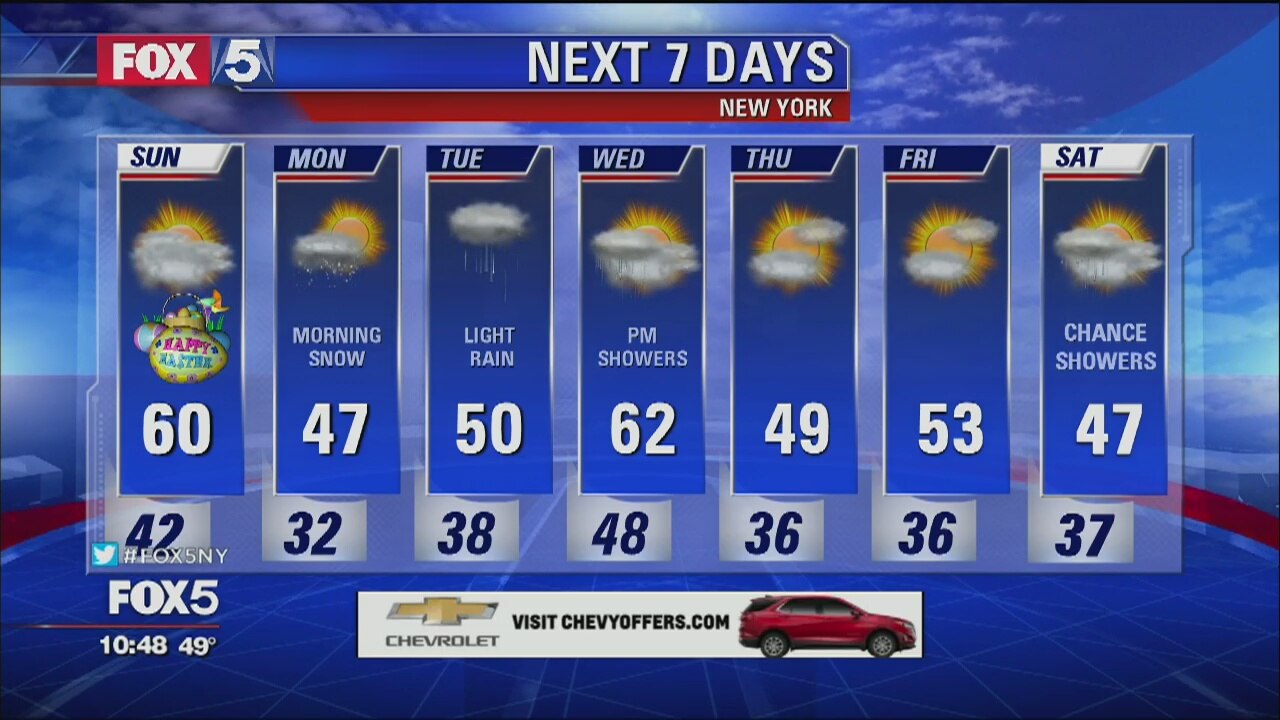 Weekend weather