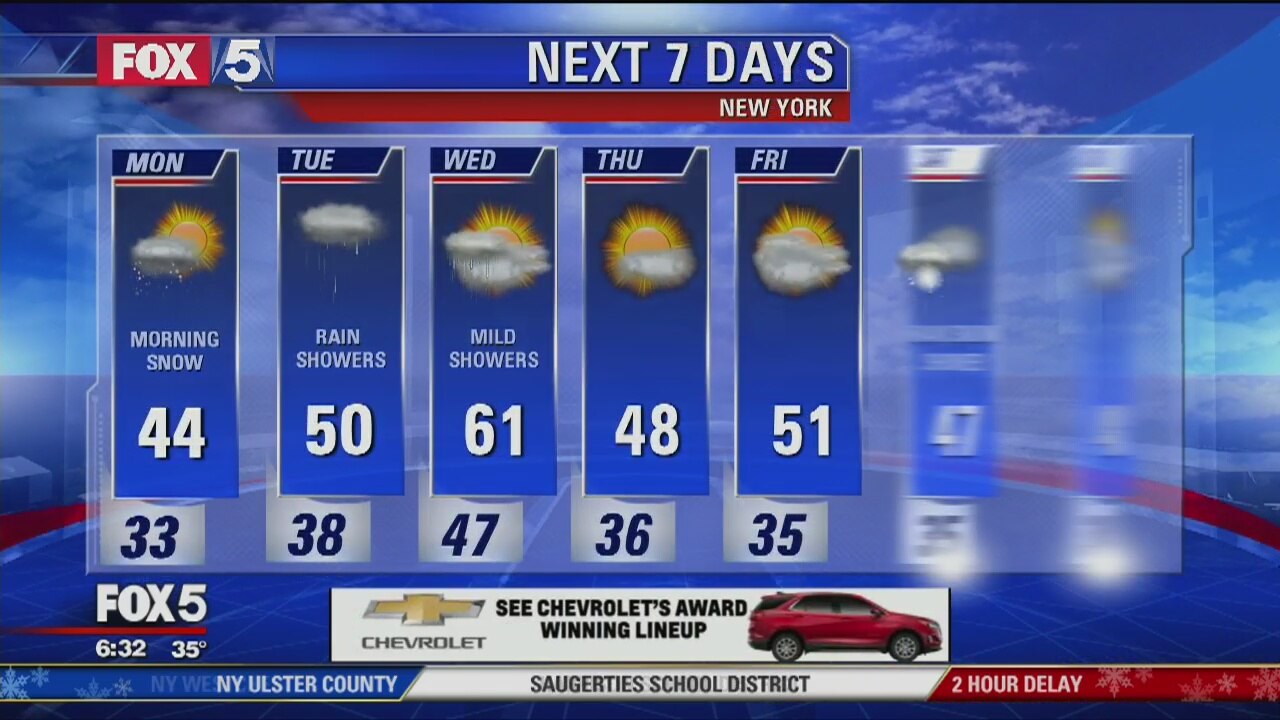 Weather