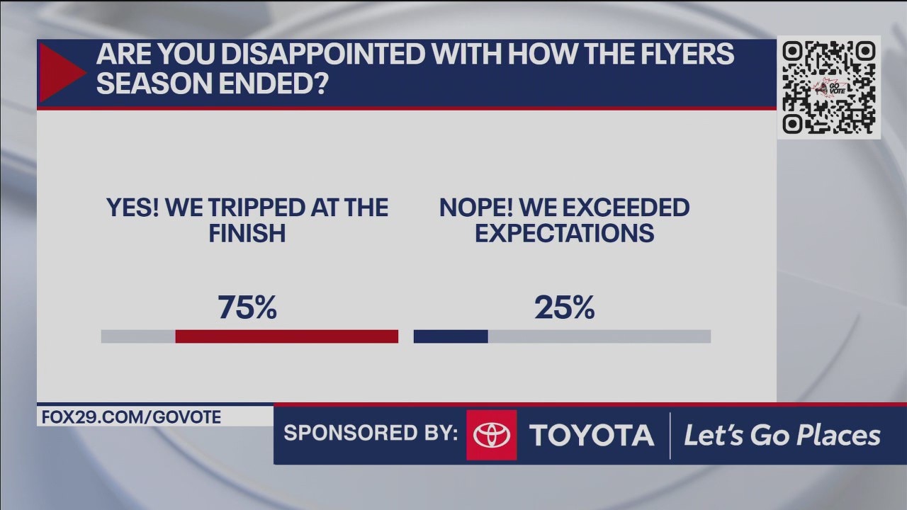 Are you disappointed with how the Flyers season ended?