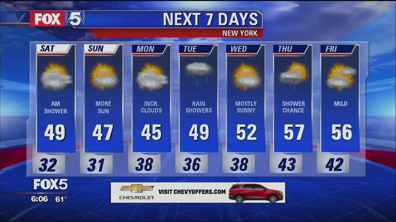 Weather