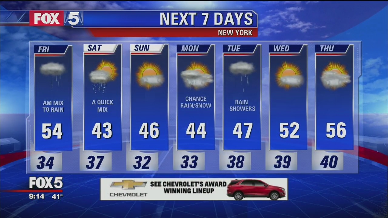 Weather
