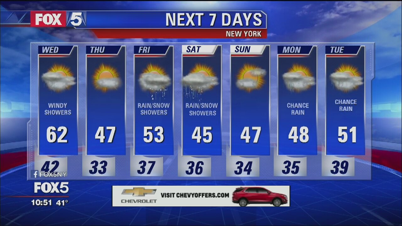 Weather Forecast