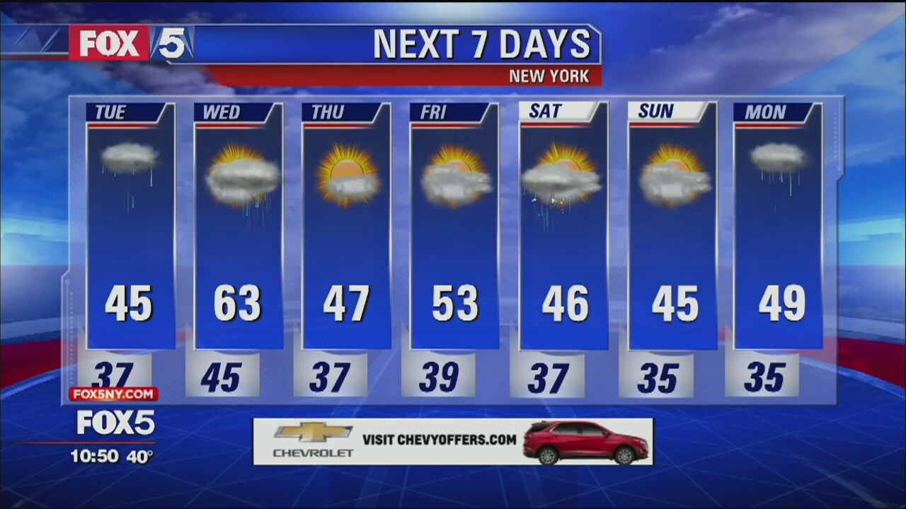 Weather Forecast