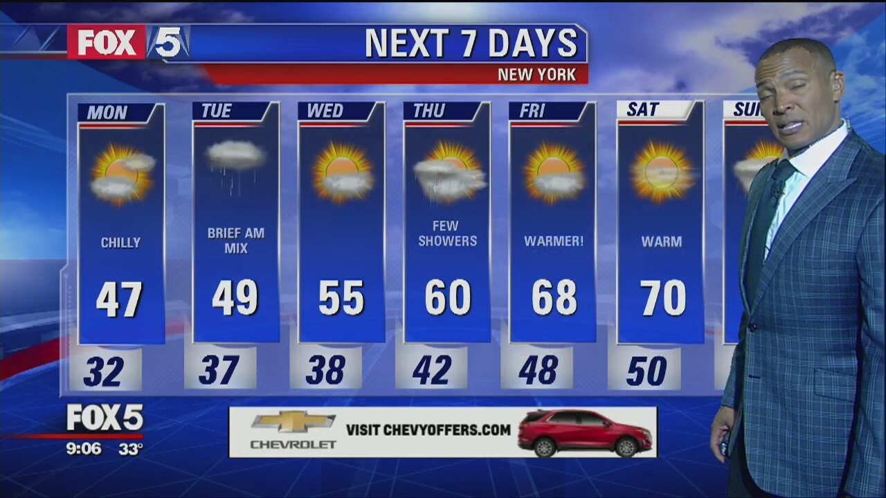 Weather