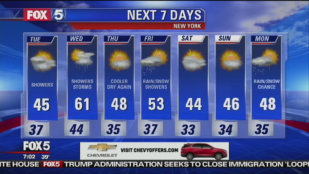 Weather
