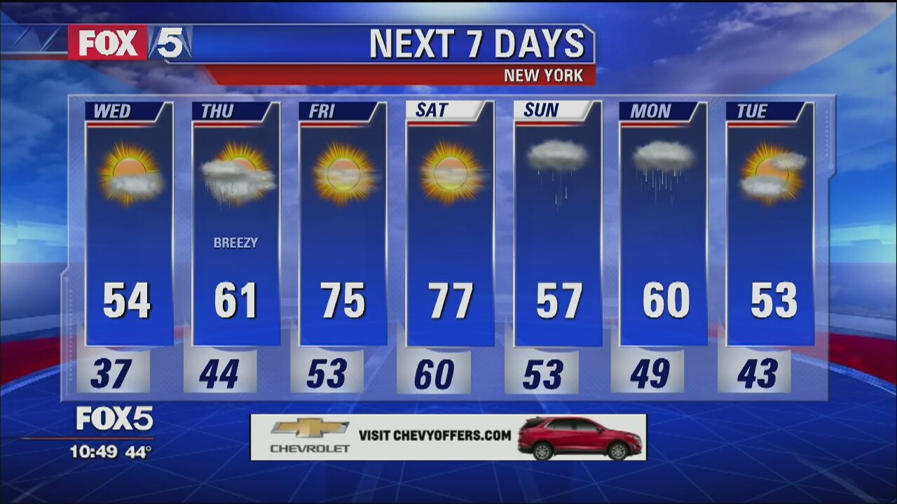 Weather Forecast
