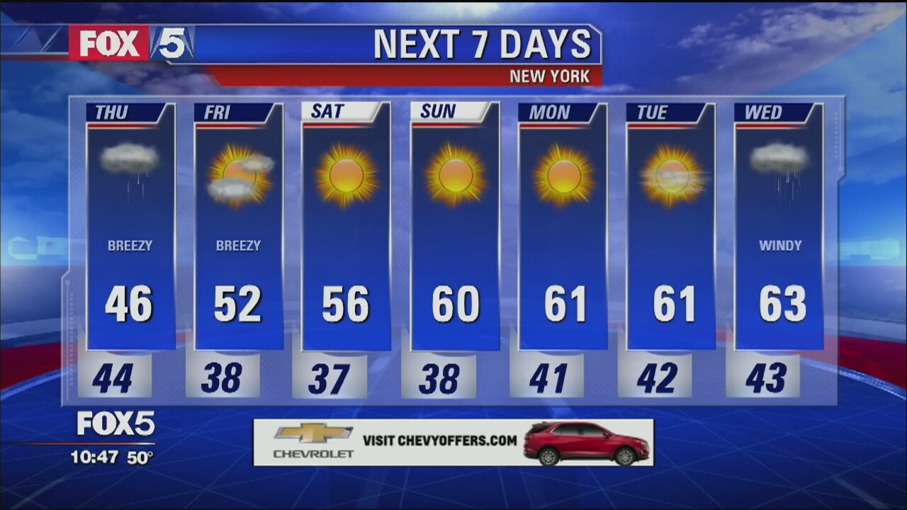 Weather Forecast