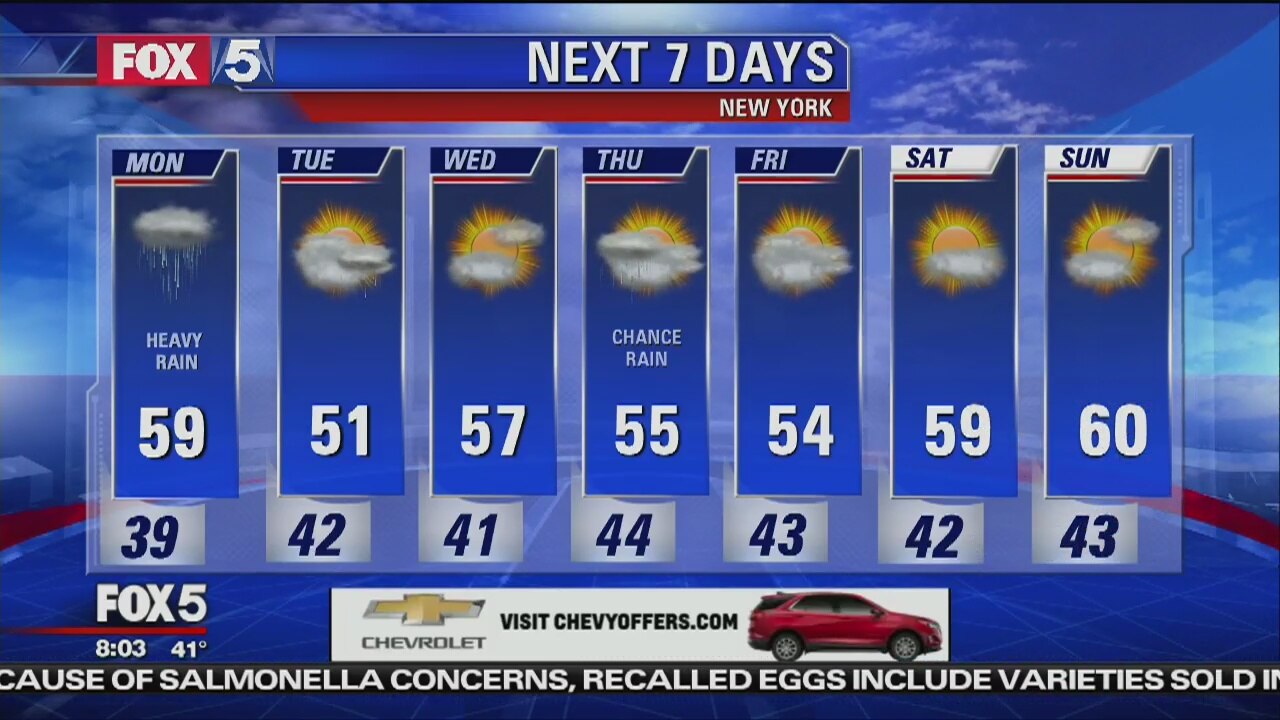 Weather