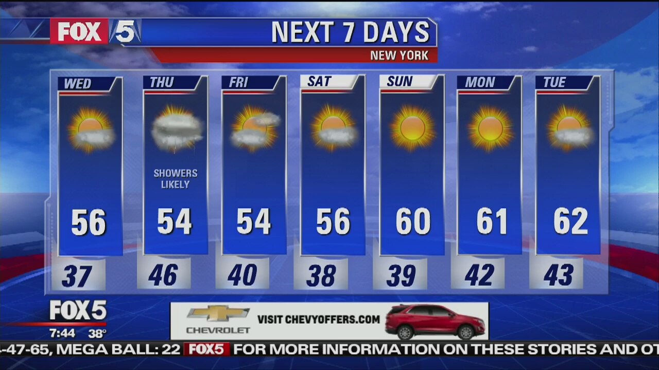 Weather