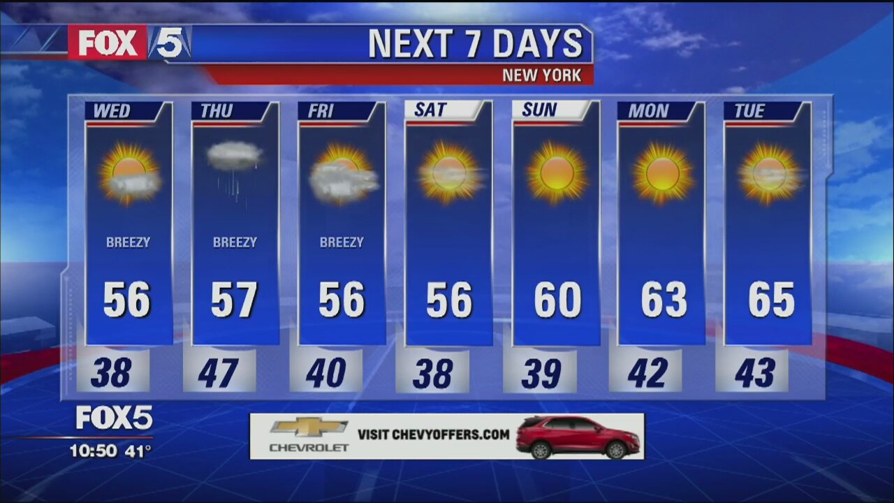 Weather Forecast