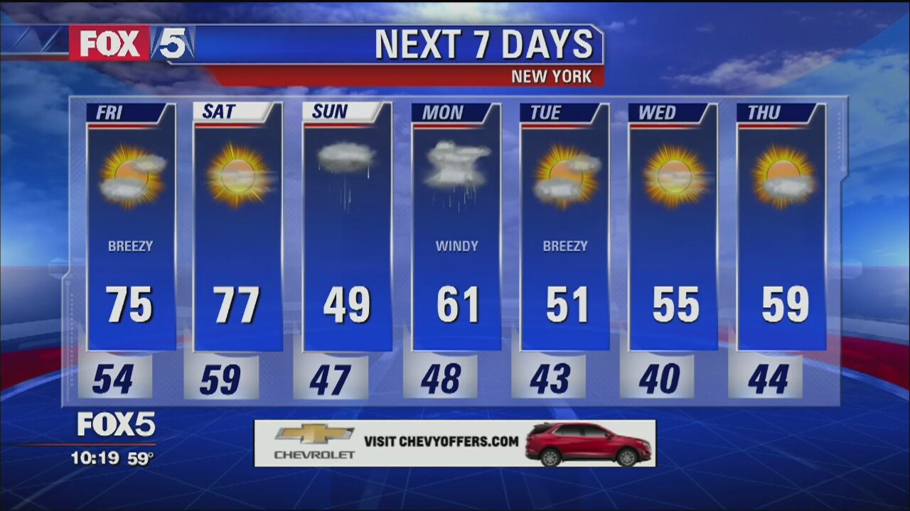 Weather Forecast