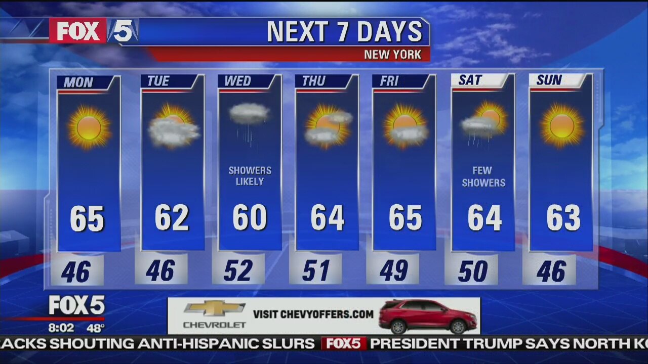Weather