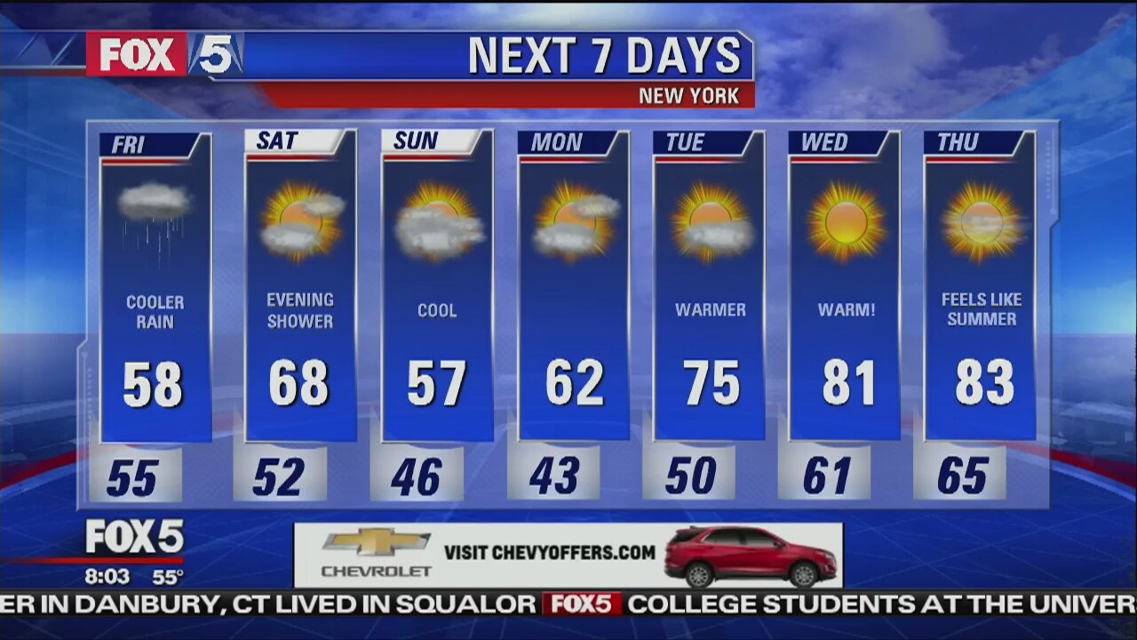 Weather