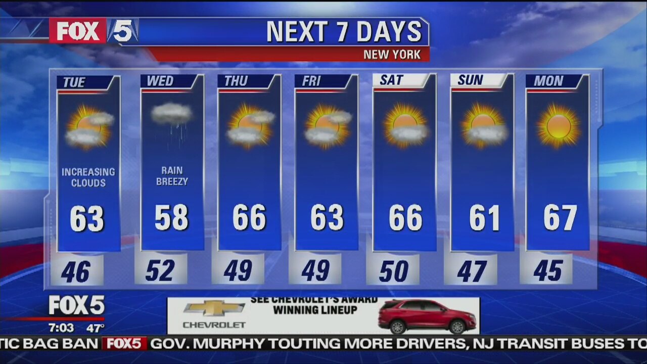 Weather