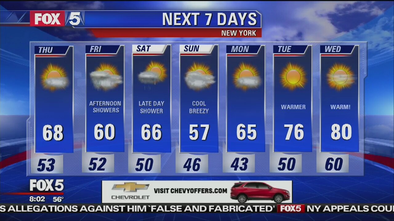 Weather