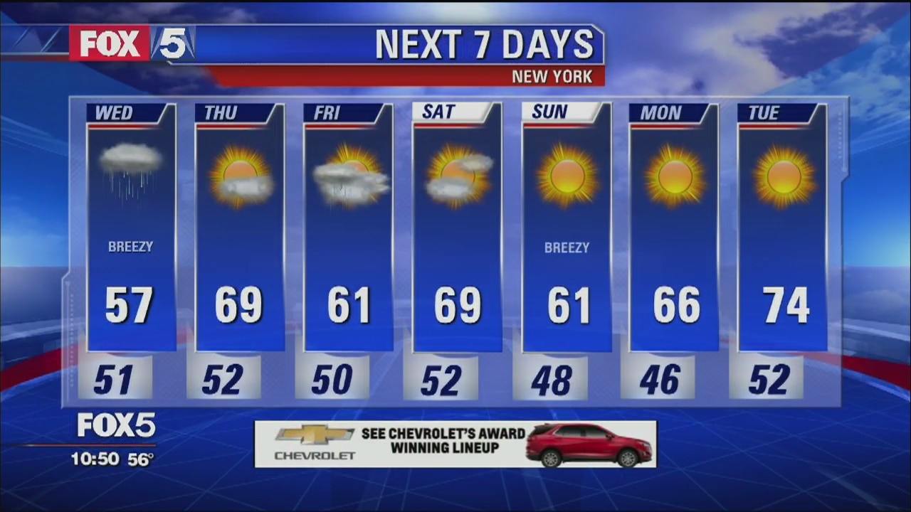 Weather Forecast